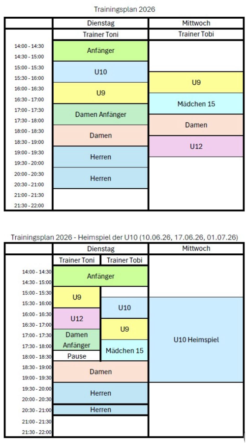 Die graphischen Trainingspläne